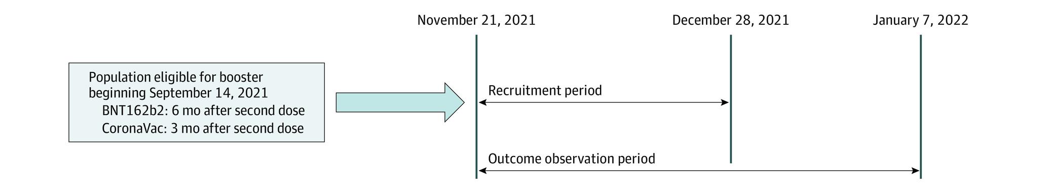 https://cdn.ncbi.nlm.nih.gov/pmc/blobs/91d3/9366545/1368ddb99ca3/jamanetwopen-e2226046-g002.jpg