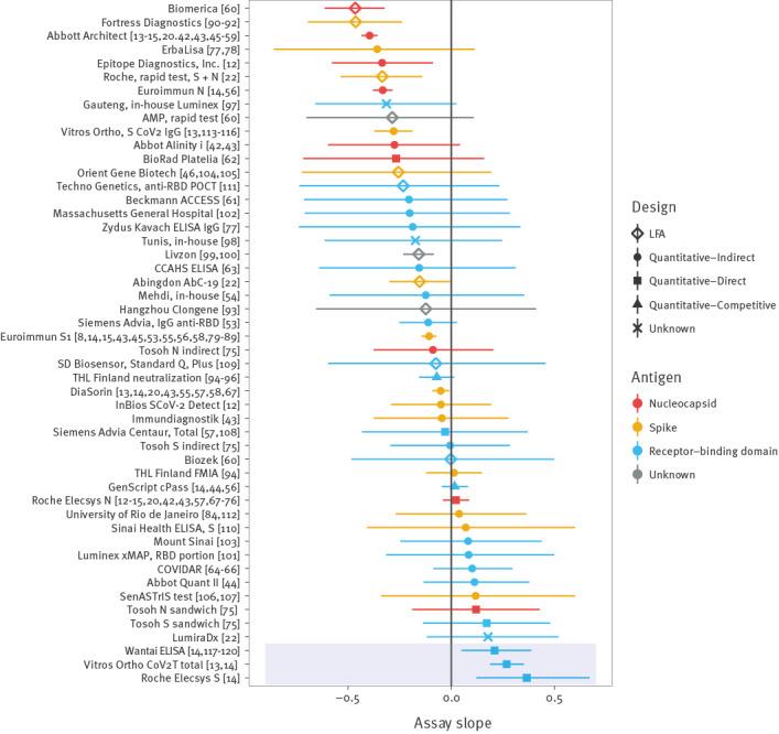 https://cdn.ncbi.nlm.nih.gov/pmc/blobs/91d6/10283460/8ca6dc27e6cd/2200809-f2.jpg