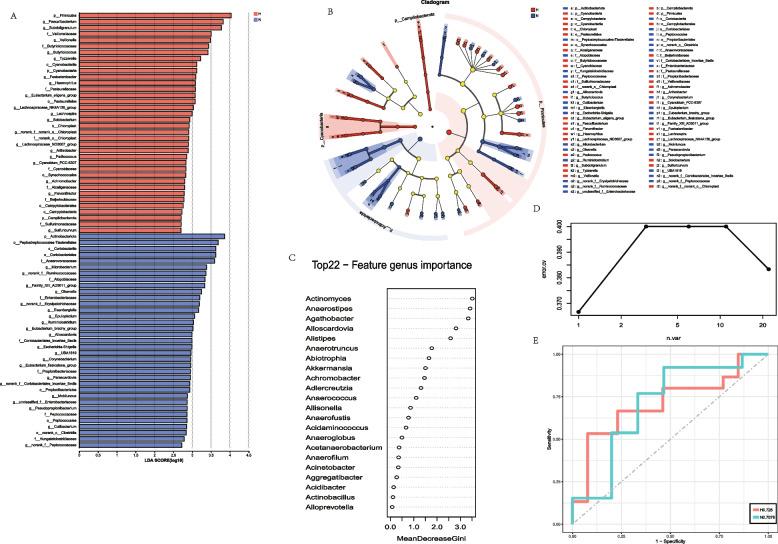 https://cdn.ncbi.nlm.nih.gov/pmc/blobs/91d6/12399015/4b81b917556f/12866_2025_4259_Fig3_HTML.jpg