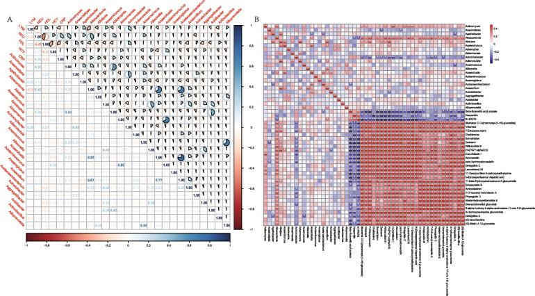 https://cdn.ncbi.nlm.nih.gov/pmc/blobs/91d6/12399015/5cab82ffd741/12866_2025_4259_Fig5_HTML.jpg