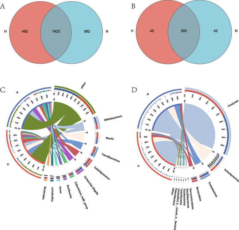 https://cdn.ncbi.nlm.nih.gov/pmc/blobs/91d6/12399015/625073b6abea/12866_2025_4259_Fig2_HTML.jpg