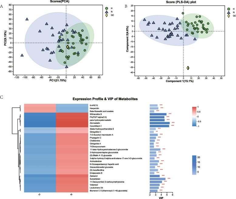 https://cdn.ncbi.nlm.nih.gov/pmc/blobs/91d6/12399015/9439a10df928/12866_2025_4259_Fig4_HTML.jpg