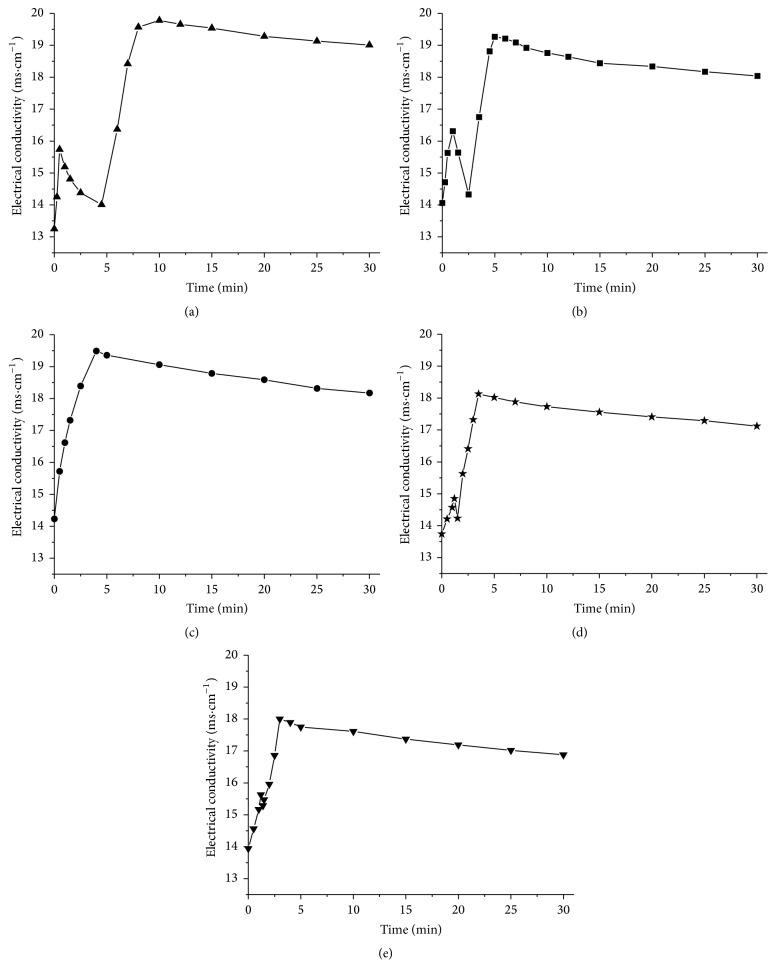 https://cdn.ncbi.nlm.nih.gov/pmc/blobs/91db/4884793/5caa2ac799bb/BMRI2016-2364317.004.jpg