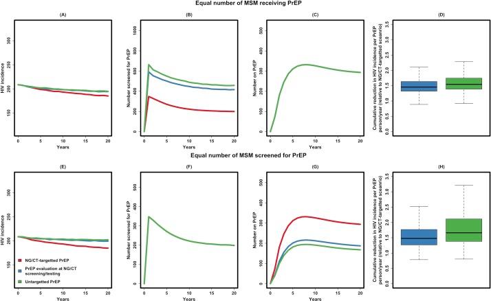 https://cdn.ncbi.nlm.nih.gov/pmc/blobs/91dc/6429744/3e2d20e19490/bmjopen-2018-023453f04.jpg