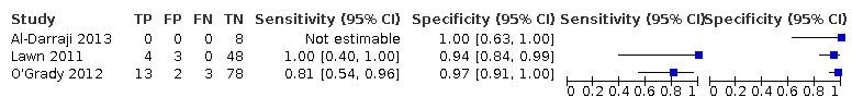 https://cdn.ncbi.nlm.nih.gov/pmc/blobs/91dc/8437892/0dd907ae75a0/nCD013694-FIG-10.jpg
