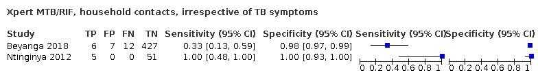 https://cdn.ncbi.nlm.nih.gov/pmc/blobs/91dc/8437892/3ebfa1e96473/nCD013694-TST-003.jpg