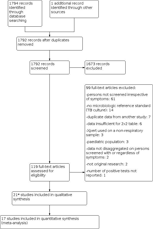 https://cdn.ncbi.nlm.nih.gov/pmc/blobs/91dc/8437892/440bd68f9504/nCD013694-FIG-02.jpg