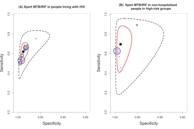 https://cdn.ncbi.nlm.nih.gov/pmc/blobs/91dc/8437892/653c9855edbb/nCD013694-FIG-08.jpg