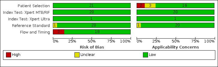 https://cdn.ncbi.nlm.nih.gov/pmc/blobs/91dc/8437892/68894dc27cb5/nCD013694-FIG-03.jpg