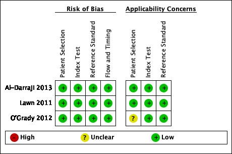 https://cdn.ncbi.nlm.nih.gov/pmc/blobs/91dc/8437892/74c706769570/nCD013694-FIG-06.jpg