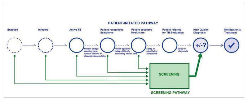 https://cdn.ncbi.nlm.nih.gov/pmc/blobs/91dc/8437892/8e51385d9aba/nCD013694-FIG-01.jpg