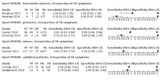 https://cdn.ncbi.nlm.nih.gov/pmc/blobs/91dc/8437892/e558eaebc831/nCD013694-FIG-09.jpg