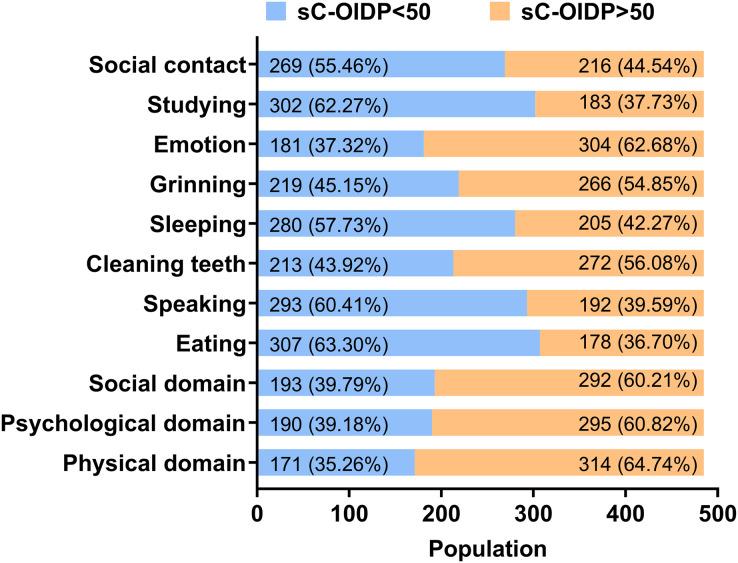 https://cdn.ncbi.nlm.nih.gov/pmc/blobs/91de/11771303/2c334f5ad348/peerj-13-18842-g002.jpg
