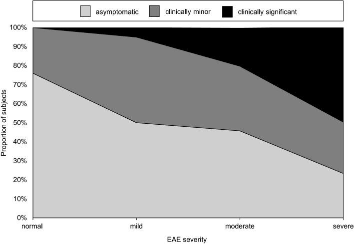 https://cdn.ncbi.nlm.nih.gov/pmc/blobs/91de/8986730/d0e5db958525/405_2021_6939_Fig3_HTML.jpg