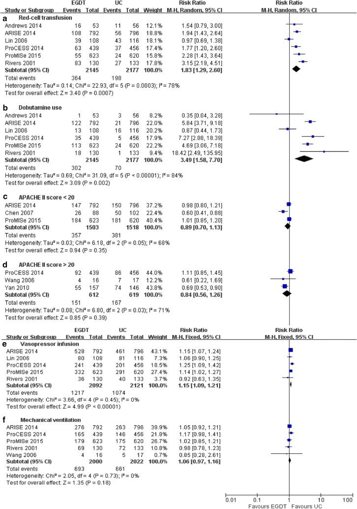https://cdn.ncbi.nlm.nih.gov/pmc/blobs/91df/6264603/7cf48913dacb/12967_2018_1700_Fig6_HTML.jpg