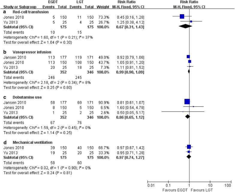 https://cdn.ncbi.nlm.nih.gov/pmc/blobs/91df/6264603/8ad8c83a1488/12967_2018_1700_Fig7_HTML.jpg
