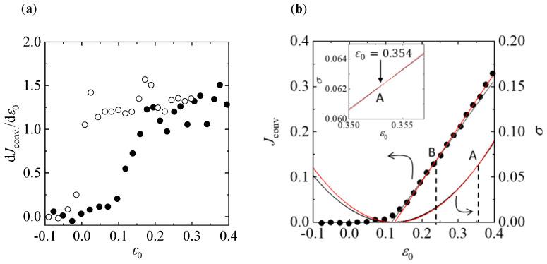 https://cdn.ncbi.nlm.nih.gov/pmc/blobs/91df/7517371/ddde45434c49/entropy-22-00800-g003.jpg