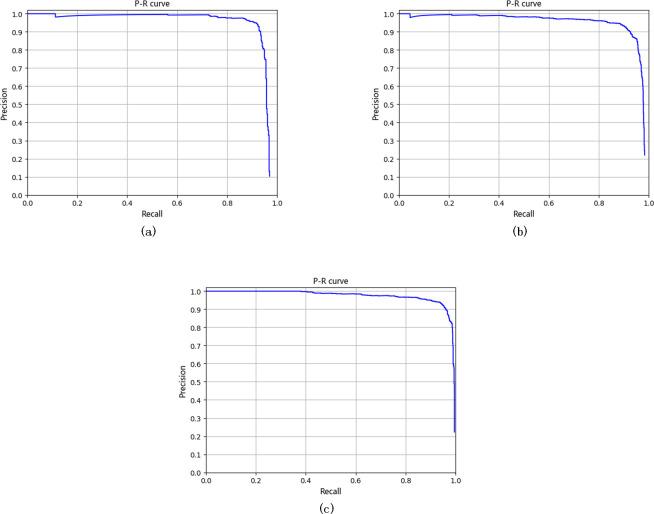 https://cdn.ncbi.nlm.nih.gov/pmc/blobs/91df/8104367/122660dc0192/pone.0250782.g006.jpg