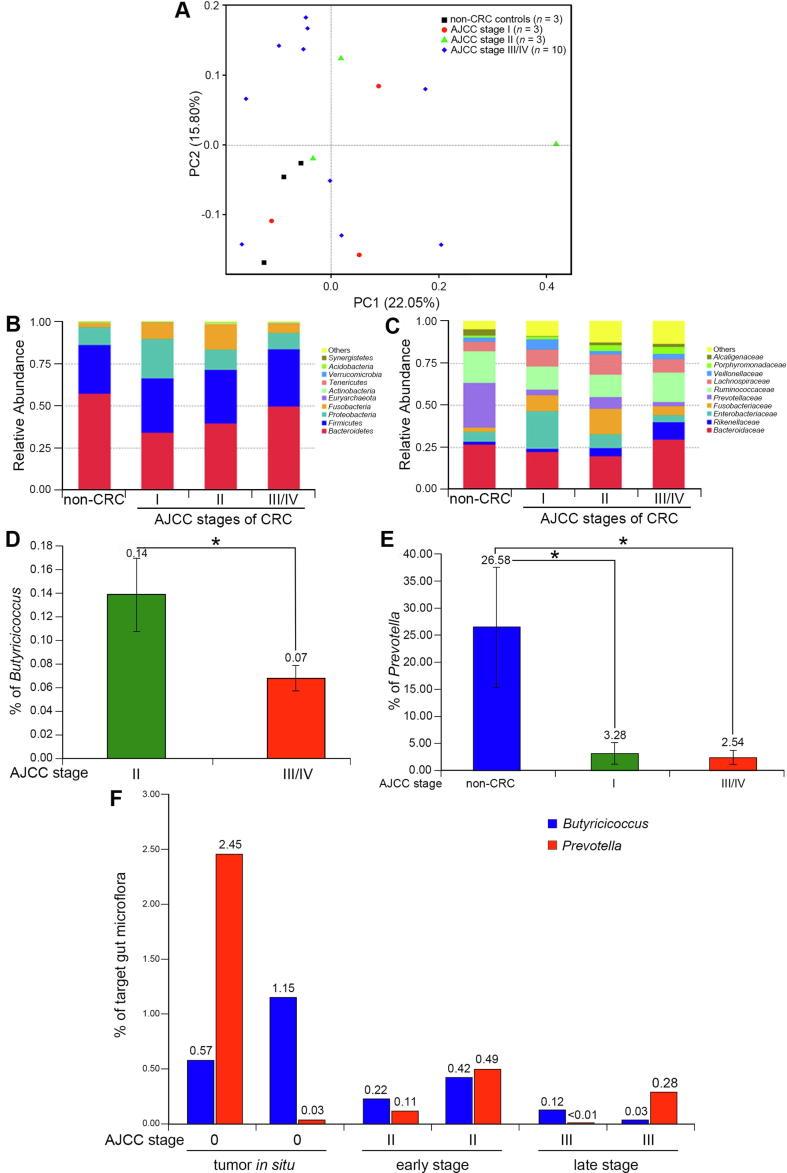 https://cdn.ncbi.nlm.nih.gov/pmc/blobs/91e1/6957854/735a24e7dc65/gr1.jpg