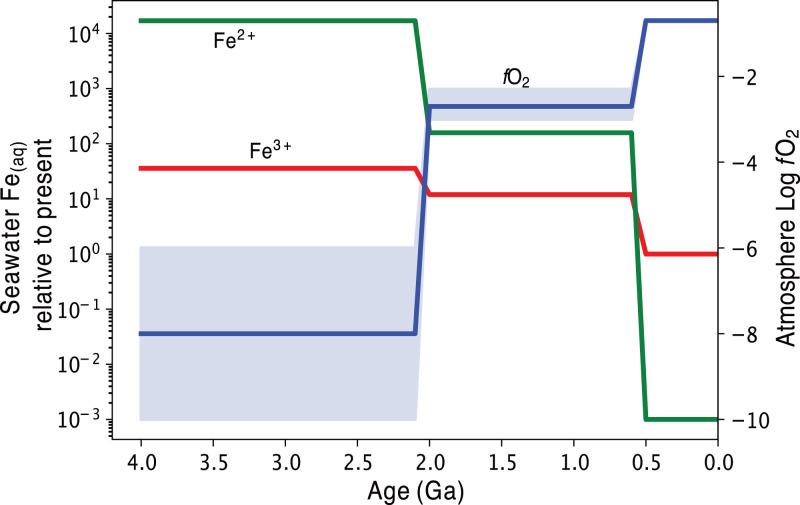 https://cdn.ncbi.nlm.nih.gov/pmc/blobs/91e1/8713747/26690364ad03/pnas.2109865118fig02.jpg