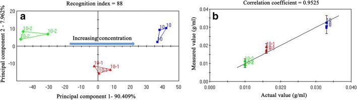 https://cdn.ncbi.nlm.nih.gov/pmc/blobs/91e3/8178150/56edbb21c348/11095_2021_3041_Fig7_HTML.jpg