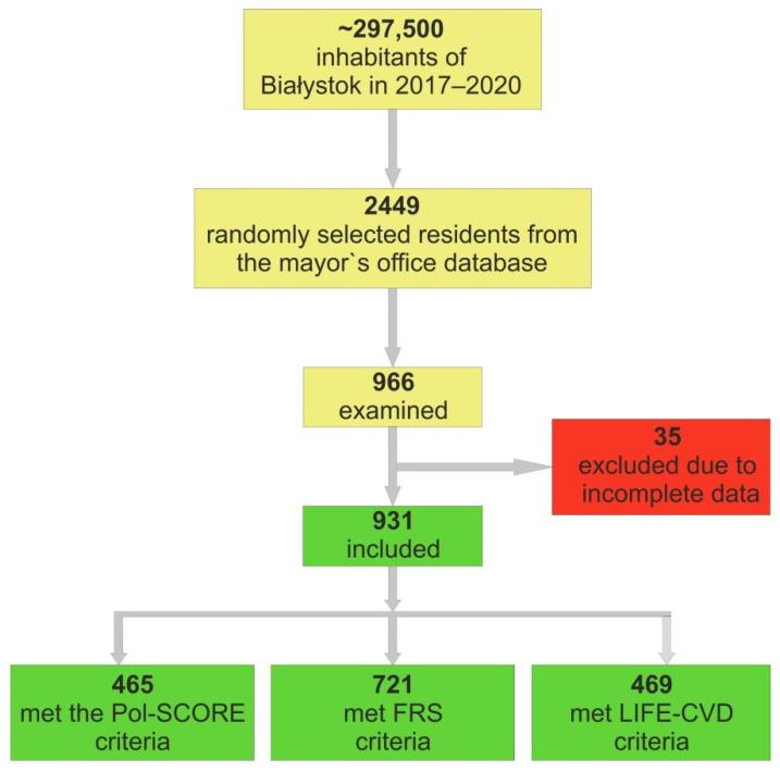 https://cdn.ncbi.nlm.nih.gov/pmc/blobs/91e3/8836845/ffbb469b599f/jcm-11-00688-g002.jpg