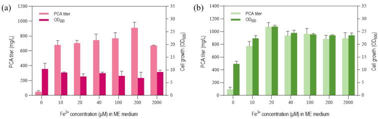 https://cdn.ncbi.nlm.nih.gov/pmc/blobs/91e6/10604798/02d1b778cdd9/biology-12-01292-g004.jpg