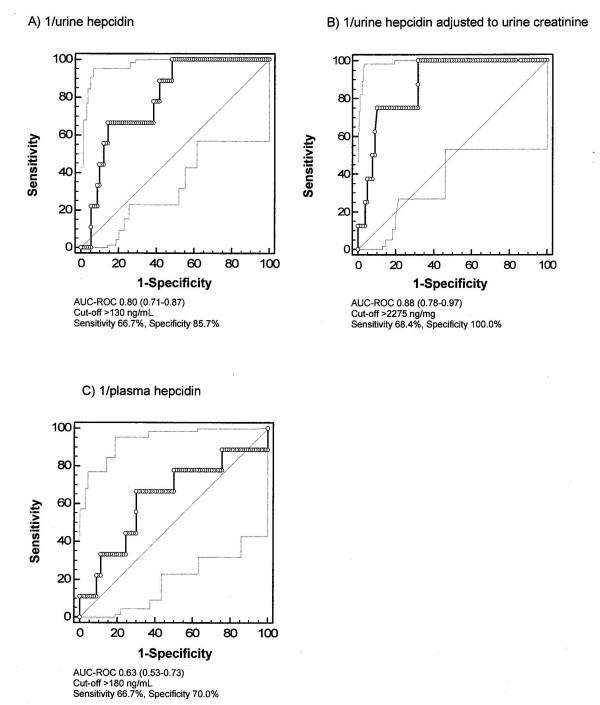https://cdn.ncbi.nlm.nih.gov/pmc/blobs/91e7/3387629/6aae8e4d8338/cc10339-4.jpg