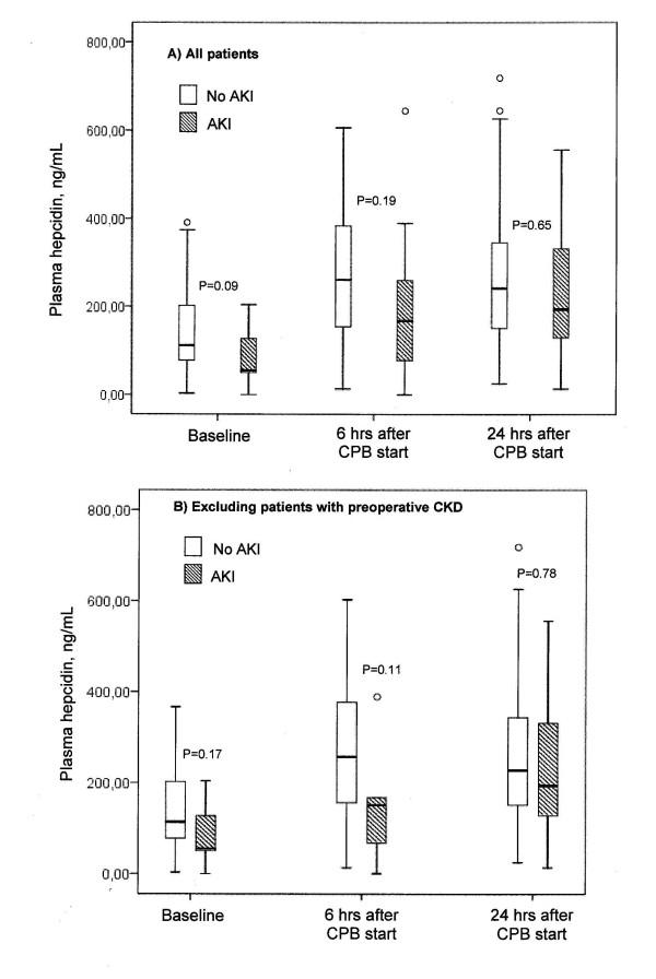https://cdn.ncbi.nlm.nih.gov/pmc/blobs/91e7/3387629/a31603735958/cc10339-3.jpg