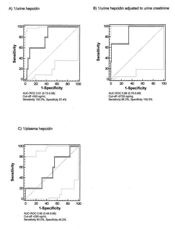 https://cdn.ncbi.nlm.nih.gov/pmc/blobs/91e7/3387629/a5e4ac3f625e/cc10339-5.jpg