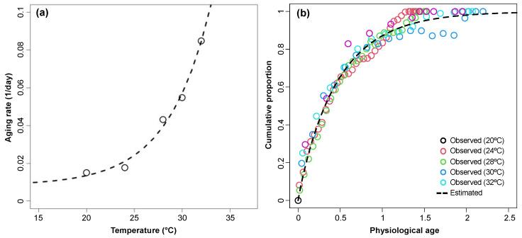https://cdn.ncbi.nlm.nih.gov/pmc/blobs/91ec/11354450/11c51cd2a097/insects-15-00597-g004.jpg