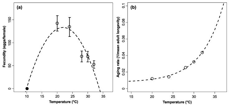 https://cdn.ncbi.nlm.nih.gov/pmc/blobs/91ec/11354450/31d4c0a1a701/insects-15-00597-g001.jpg