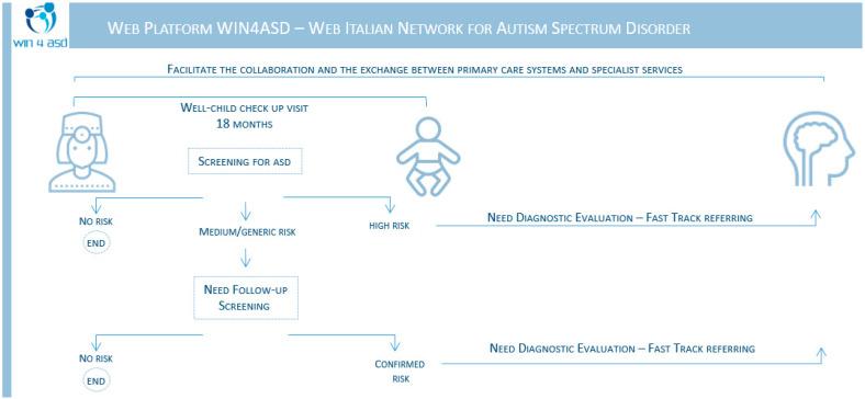 https://cdn.ncbi.nlm.nih.gov/pmc/blobs/91ec/8869863/d6a9f99fcee2/brainsci-12-00256-g001.jpg