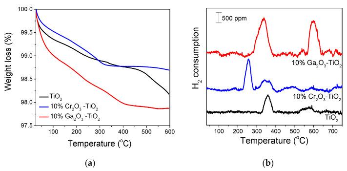 https://cdn.ncbi.nlm.nih.gov/pmc/blobs/91ed/10780612/540deffbb5c8/nanomaterials-14-00086-g007.jpg