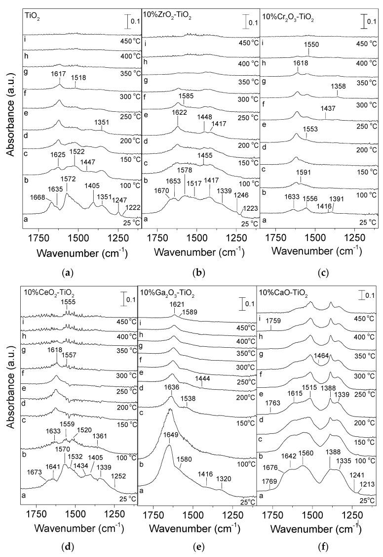 https://cdn.ncbi.nlm.nih.gov/pmc/blobs/91ed/10780612/b0791535a8b6/nanomaterials-14-00086-g002.jpg