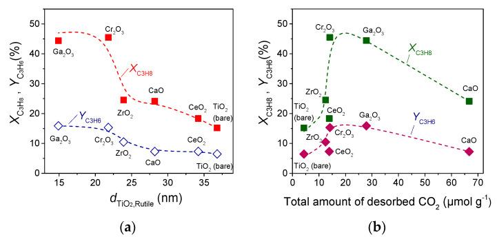 https://cdn.ncbi.nlm.nih.gov/pmc/blobs/91ed/10780612/c225e4d94cb1/nanomaterials-14-00086-g006.jpg