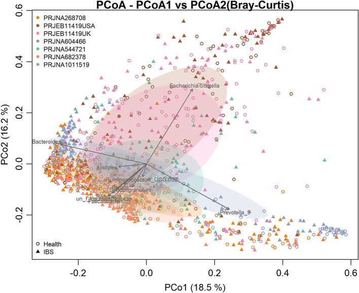 https://cdn.ncbi.nlm.nih.gov/pmc/blobs/91ed/11703917/7d23d3e2591d/fmicb-15-1492349-g002.jpg