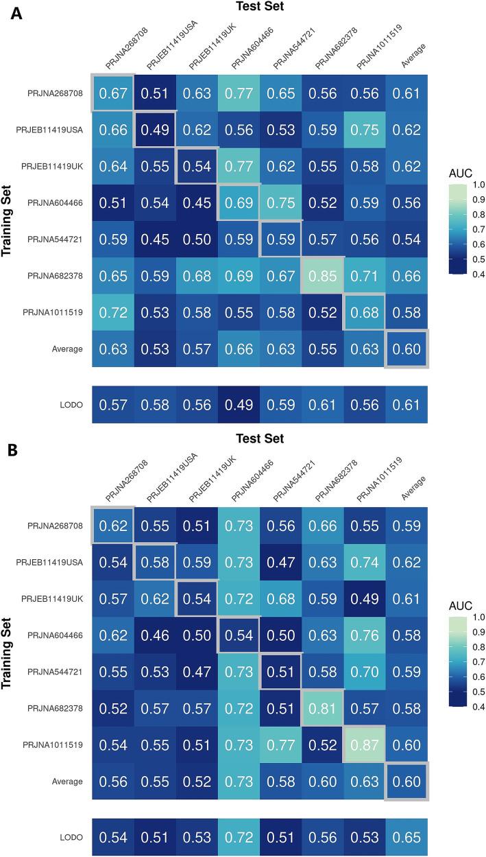 https://cdn.ncbi.nlm.nih.gov/pmc/blobs/91ed/11703917/9b10ba011608/fmicb-15-1492349-g006.jpg