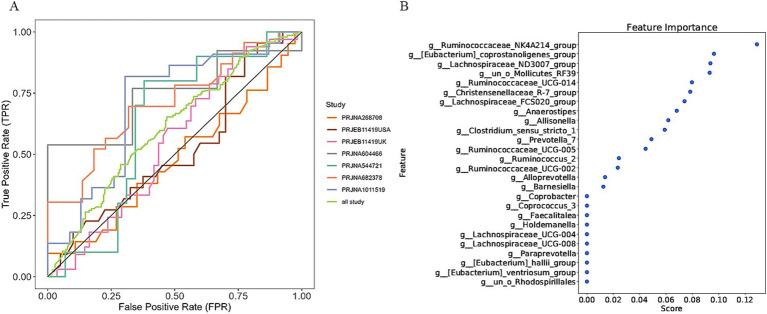https://cdn.ncbi.nlm.nih.gov/pmc/blobs/91ed/11703917/c3070149c98b/fmicb-15-1492349-g005.jpg