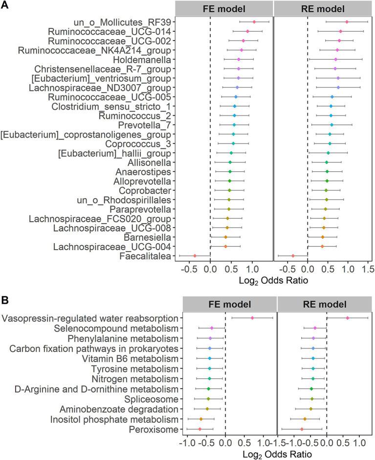 https://cdn.ncbi.nlm.nih.gov/pmc/blobs/91ed/11703917/f2a6a3a73375/fmicb-15-1492349-g004.jpg