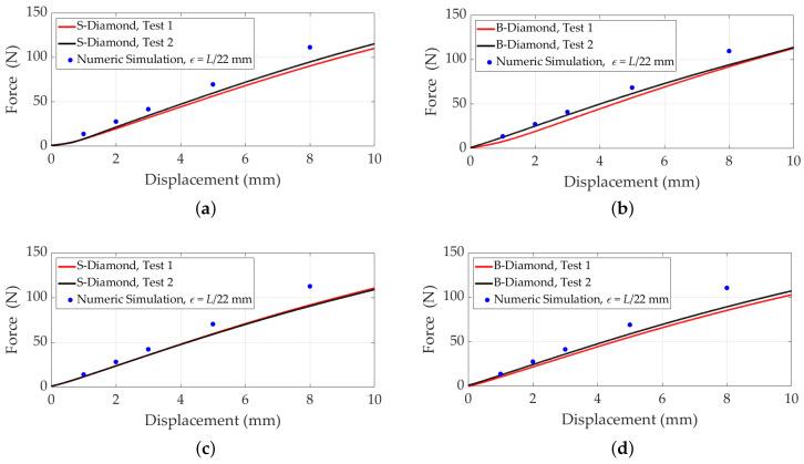 https://cdn.ncbi.nlm.nih.gov/pmc/blobs/91ed/11902810/c4ce64e2a166/polymers-17-00654-g009.jpg