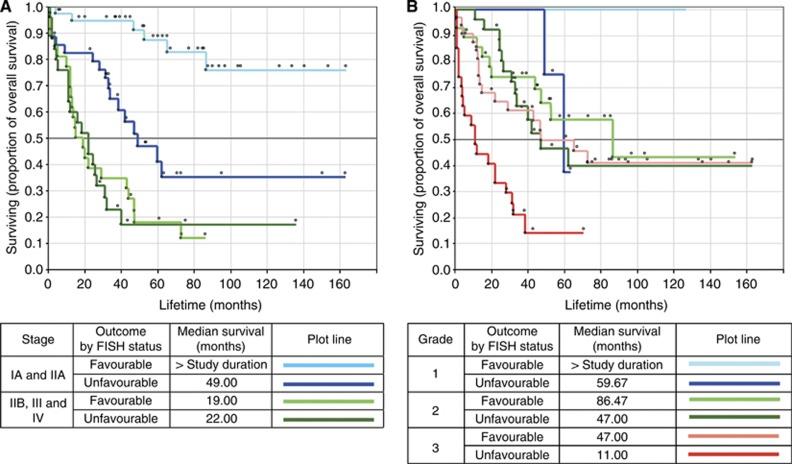https://cdn.ncbi.nlm.nih.gov/pmc/blobs/91ed/4056055/9738d4afad99/bjc2014238f5.jpg