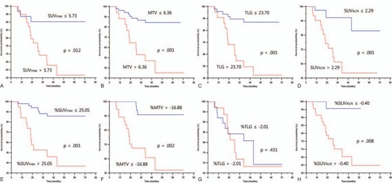 https://cdn.ncbi.nlm.nih.gov/pmc/blobs/91ed/5626137/cc4a5fb432b5/medi-96-e7657-g005.jpg