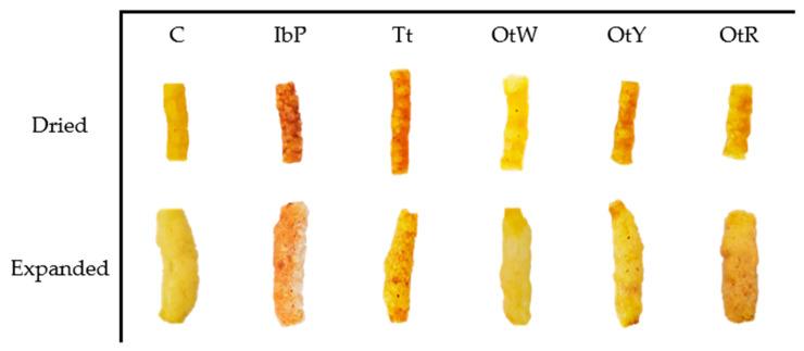 https://cdn.ncbi.nlm.nih.gov/pmc/blobs/91ee/10252795/16ed3107b673/foods-12-02168-g007.jpg