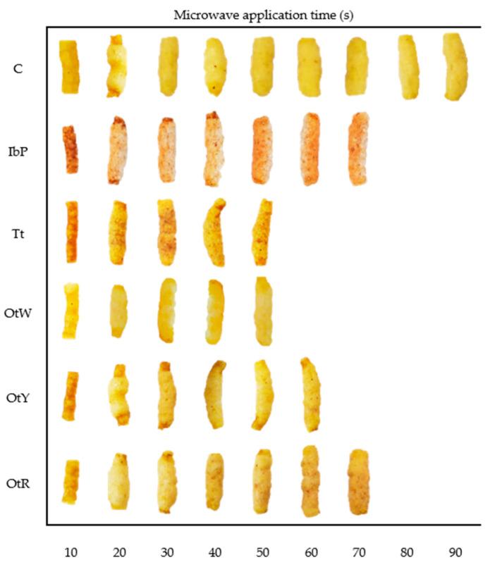 https://cdn.ncbi.nlm.nih.gov/pmc/blobs/91ee/10252795/c13e743a2c6e/foods-12-02168-g004.jpg