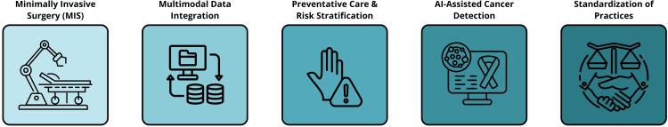 https://cdn.ncbi.nlm.nih.gov/pmc/blobs/91ee/11970708/100720aff3ee/cureus-0017-00000080095-i02.jpg