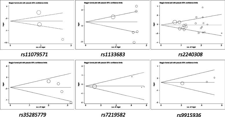 https://cdn.ncbi.nlm.nih.gov/pmc/blobs/91ef/8017882/9af4b69289b6/12885_2021_8092_Fig4_HTML.jpg