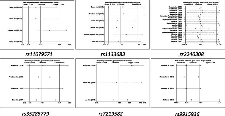 https://cdn.ncbi.nlm.nih.gov/pmc/blobs/91ef/8017882/c713e5bf4e28/12885_2021_8092_Fig3_HTML.jpg
