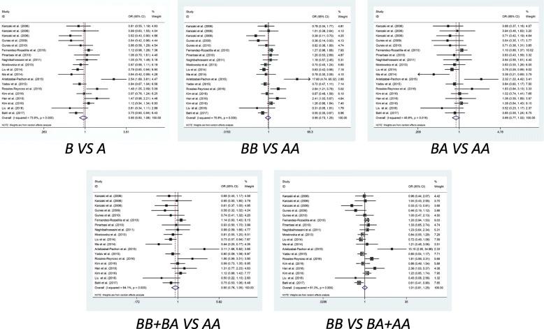 https://cdn.ncbi.nlm.nih.gov/pmc/blobs/91ef/8017882/d592f94aa8bd/12885_2021_8092_Fig2_HTML.jpg