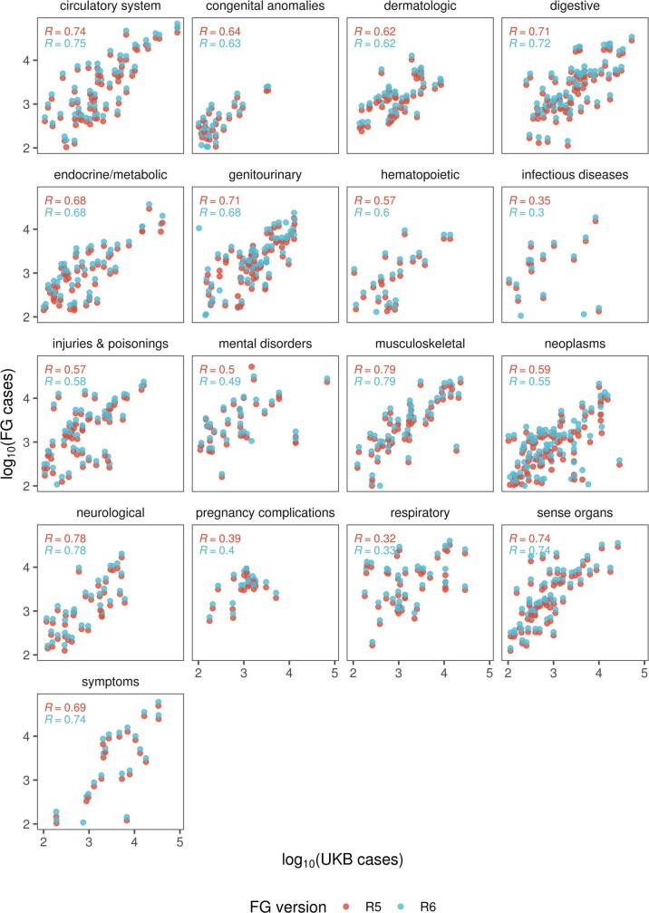 https://cdn.ncbi.nlm.nih.gov/pmc/blobs/91ef/8891017/e3cb74ada6ca/41586_2022_4394_Fig5_ESM.jpg